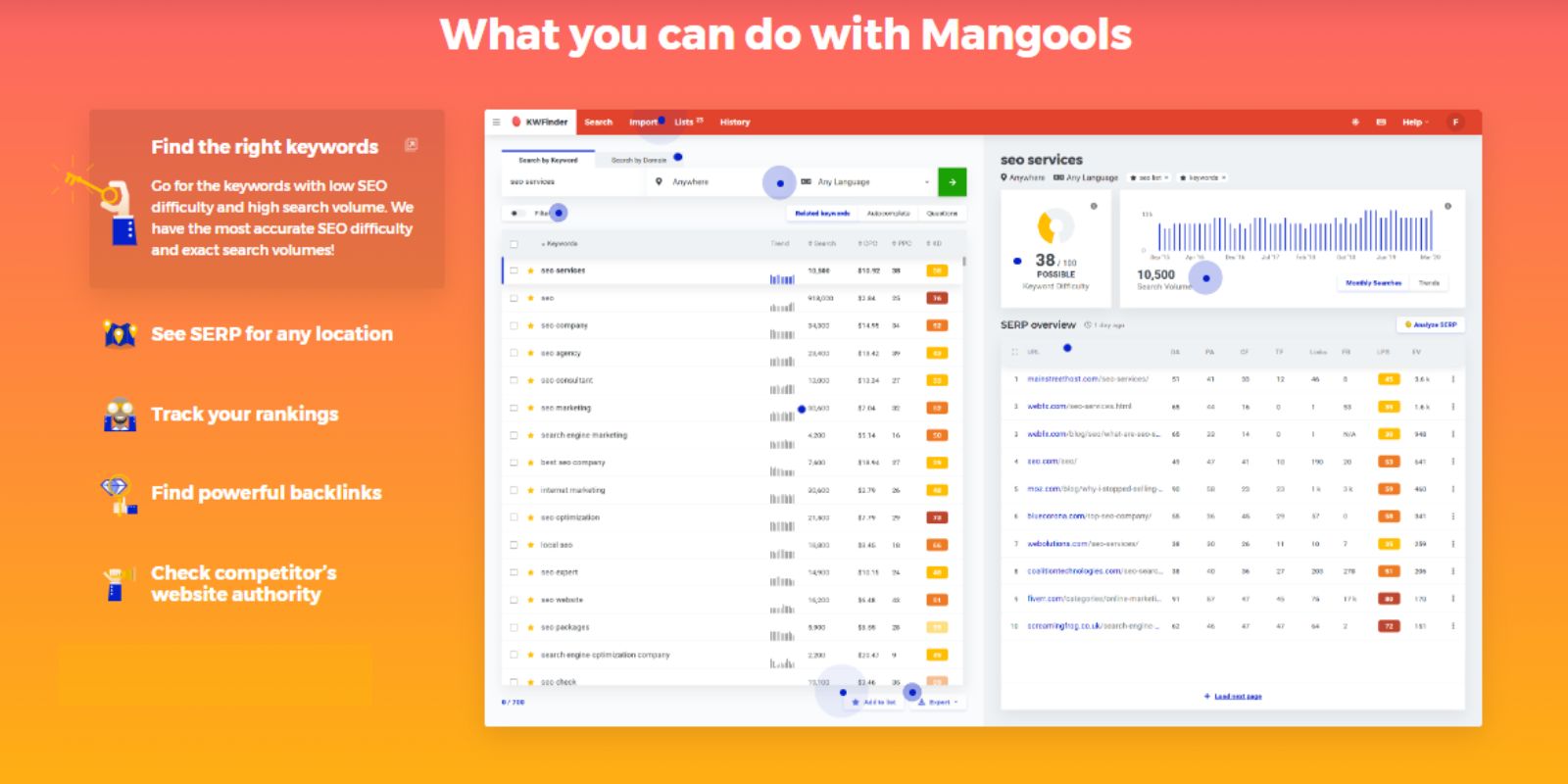 mangools feature image